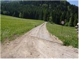 Žabnica / Bodental - Rjavca / Rjautza